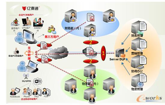 �|ِͨ������ȫ���o��Q����