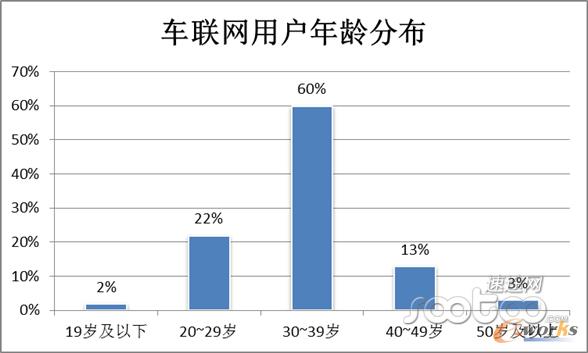܇(ch��)(li��n)�W(w��ng)�Ñ����g�ֲ�