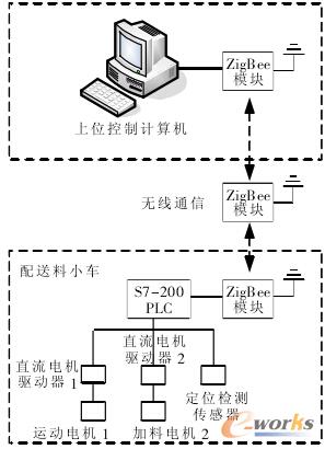  ϵ�y����ԭ��D