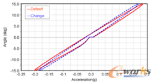 �D8 �D����ӱȵĸ�׃��܇�v�`���Ե�Ӱ�