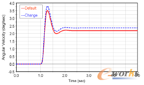 �D6 �D����ӱȵĸ�׃���M�[���ٶ�푑���Ӱ�