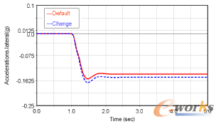 �D7 �D����ӱȵĸ�׃��������ٶ�푑���Ӱ�