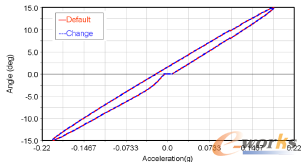 �D9 ���N��A�ǵĸ�׃��܇�v�`���Ե�Ӱ�