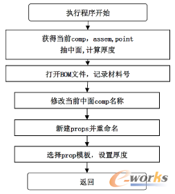 �D4 �����ӳ�������ʾ��D