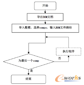 �D3 ����������ʾ��D