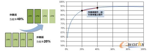 �D-4 ���߿���Ч����UPSؓ�d���c�\��Ч��