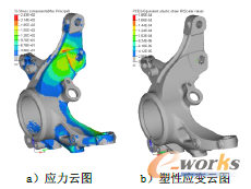 �D3 �D���Ƅӹ��rӋ��Y��