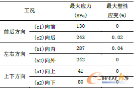 ��3 �D��Ӌ��Y��