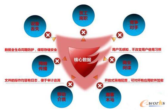 �|ِͨ����܇����I(y��)������ӈD����ȫ��Q����