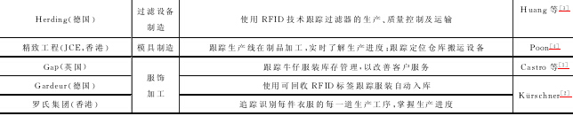 �xɢ����I(y��)RFID��(sh��)�H��(y��ng)�ð���