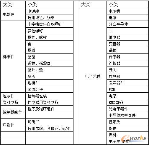 ��I���a���������c