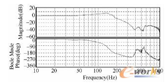 �{(di��o)������o�B(t��i)�l��푑�����
