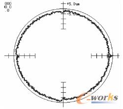 �{(di��o)��֮��ĈD��