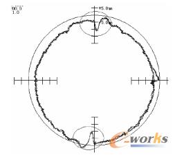 XZ �S�ĈA��ԭʼ�D��