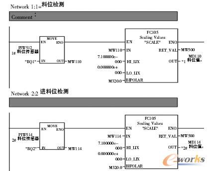 1#��2# ���_(d��)��λ�z�y(c��)PLC ����