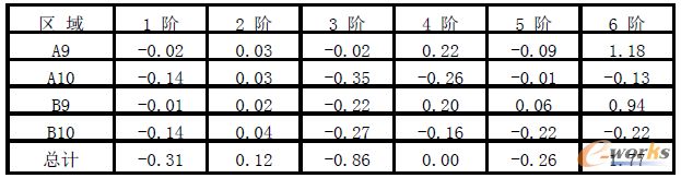 ��3 ��Փ��ĥ�^�򌦑����l��׃��(HZ)