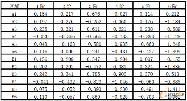 ��1 ��ĥ0.3mm�����ĸ��^���`����