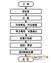 ����Cѭ�h�������D