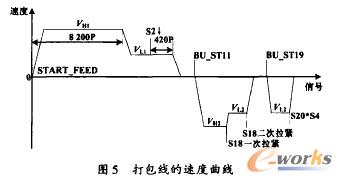 ��������ٶ����� 