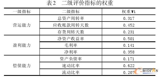 �����u�rָ�˵ę���