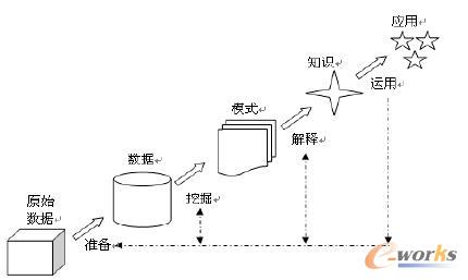 ��(sh��)��(j��)�ھ�Ļ����^�̈D