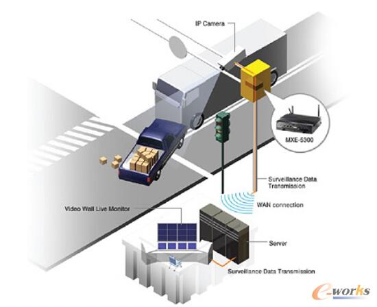 ҕ�l�O(ji��n)��ϵ�y(t��ng)�ܘ�(g��u)�D