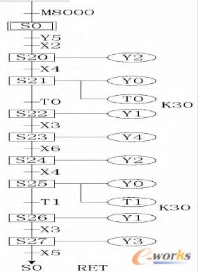 �C(j��)е���Ԅ�(d��ng)ģʽ���M(j��n)�D