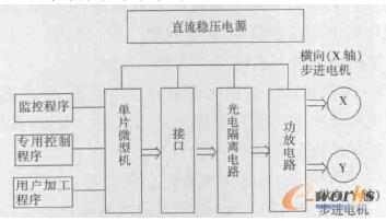  ����ϵ�y���׿�܈D