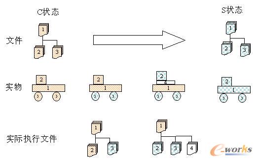 ���g(sh��)��B(t��i)����