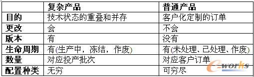 ���ù��ܵČ���