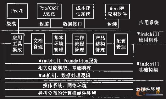 �F·؛܇PDMϵ�y���wϵ�Y��