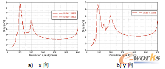 �D21 ��Ͳ픲����ķ�ֵ�c�D�ٷ�������