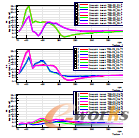 �D22 ��Ͳ픲���ֵ�c�D�ٌ��yԇ����