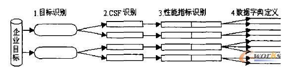 �P�I�ɹ����ط����E