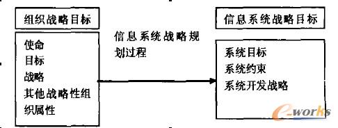 ��Ϣϵ�y����Ҏ���^��