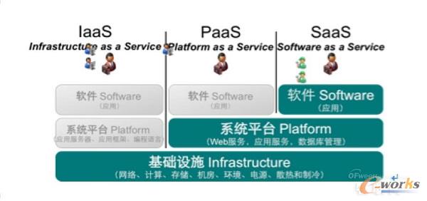 ��Ӌ(j��)��I(y��)��(w��)ģʽ