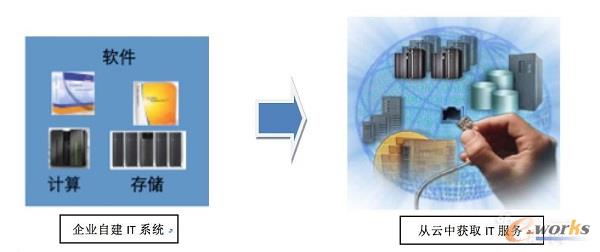 ��Ӌ(j��)���̘I(y��)ģʽ