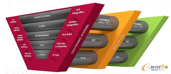 ����ϵ�y���̵�����