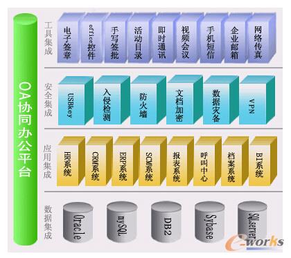 ��˼ܛ��OA�fͬ�k��ϵ�y�ļ���Ҏ��ʾ��D