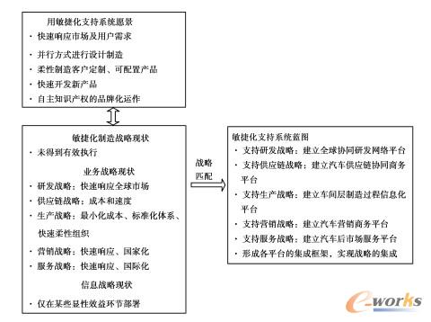 ���ݻ�֧��ϵ�y����ƥ���^���P�D