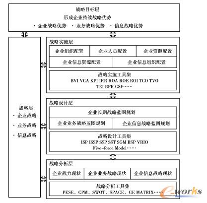 ��I��Ϣϵ�y�Ӵ�Ҏ��ģ��