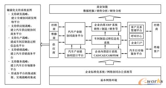 ���ݻ���Ϣϵ�y�wϵ�Y��
