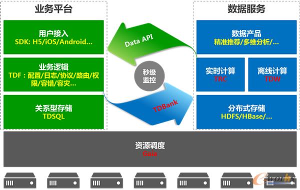 ��(sh��)��(j��)ƽ�_����ģ�K