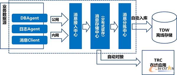 ��(sh��)��(j��)��(sh��)�r�ռ��c�ְl(f��)ƽ�_