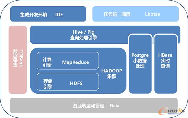 �ֲ�ʽ��(sh��)��(j��)�}��