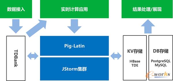 ��(sh��)�rӋ��ƽ�_