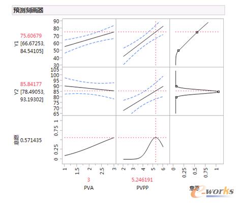 �D3 ����ģ�͵Ĳ���A(y��)�y�̓�(y��u)��