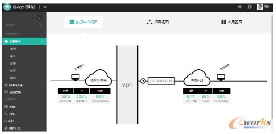 ����Ʒ���