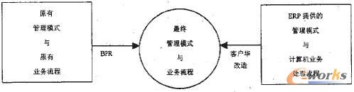 �D1 ERP�ɹ���(y��ng)��ģʽ