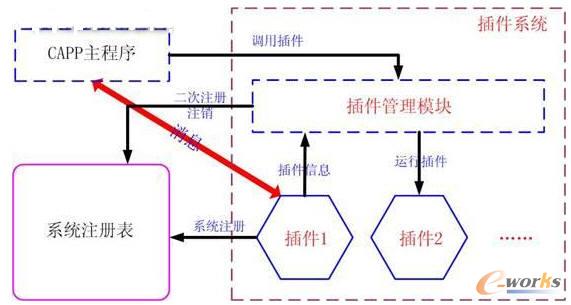 ���ϵ�y���w�OӋ����